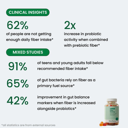 Fiber Gummies - Probiotic Energy