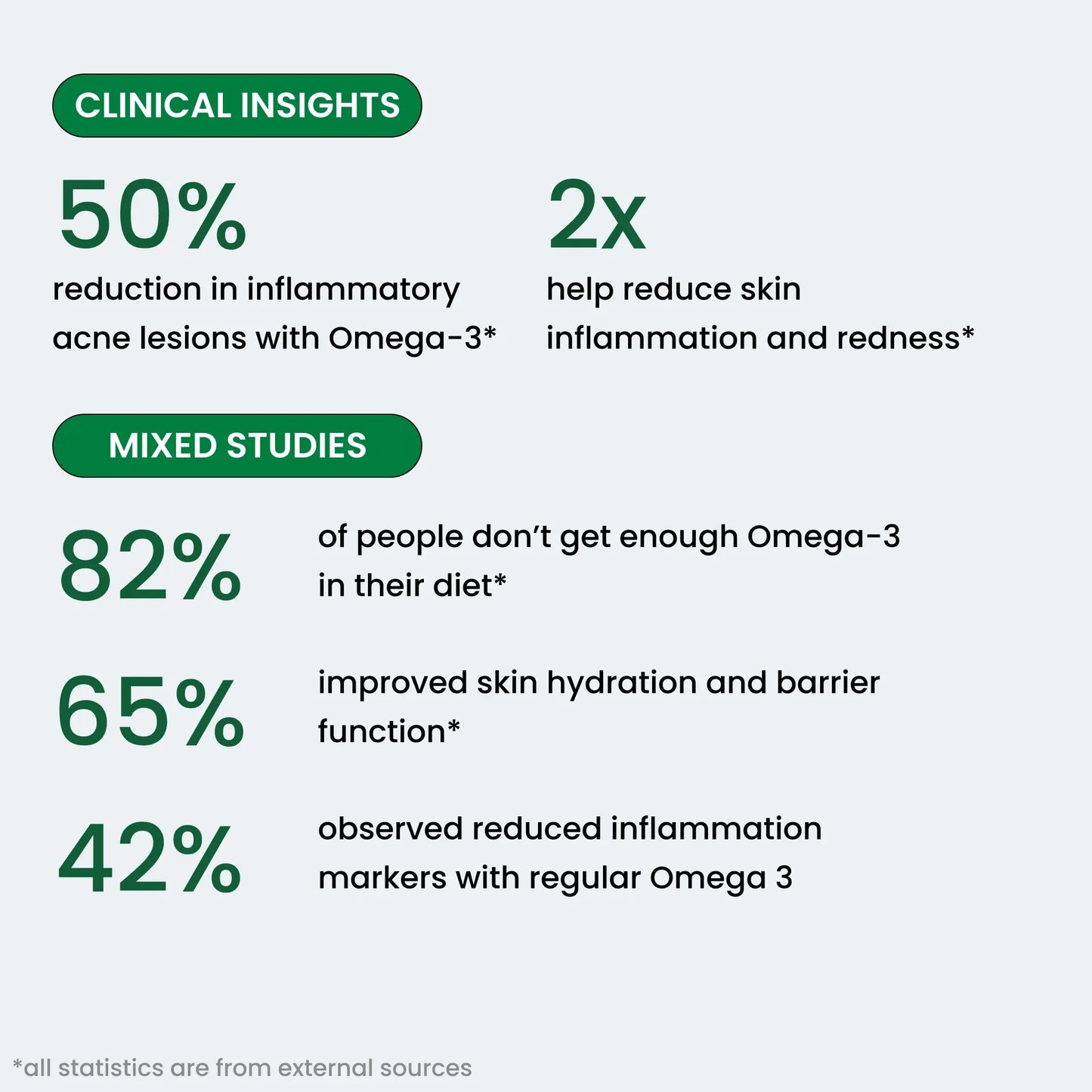 Skinfora Inflammation Support (Omega-3 Fish Oil)