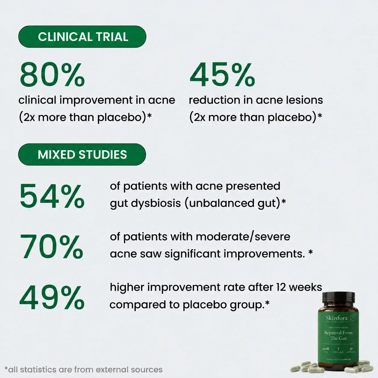 Skinfora Probiotics