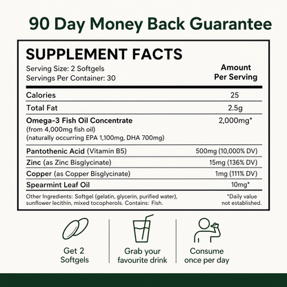 Skinfora Intact Omega-3 2000mg with Spearmint, Zinc & B5