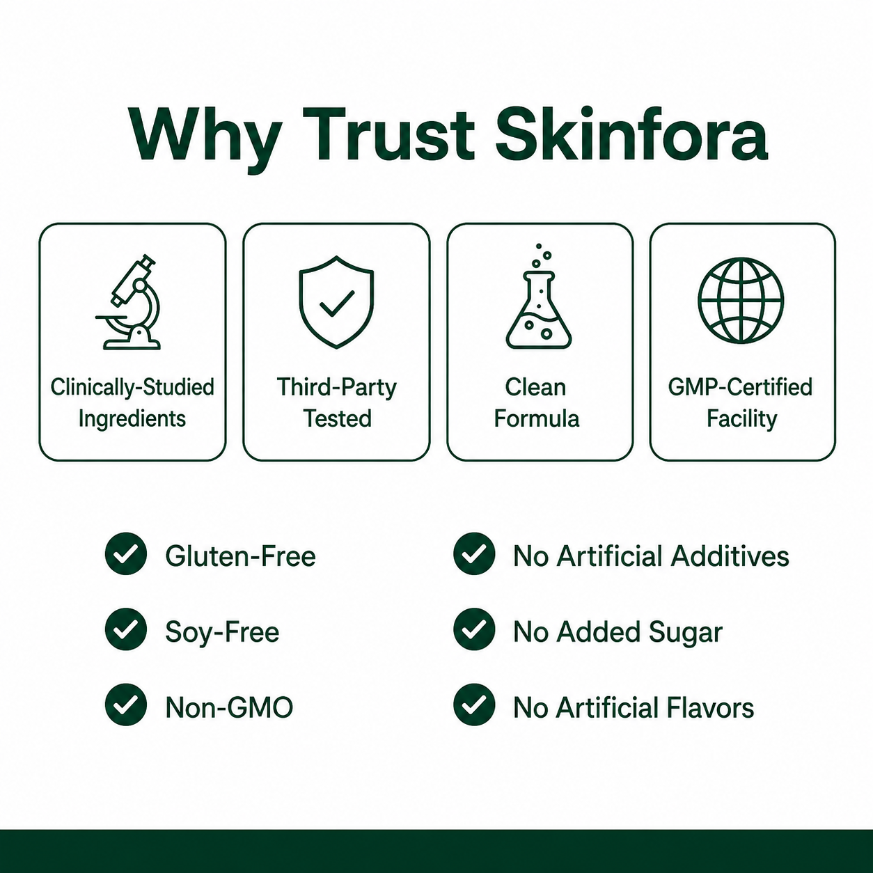 Skinfora Intact Omega-3 2000mg with Spearmint, Zinc & B5