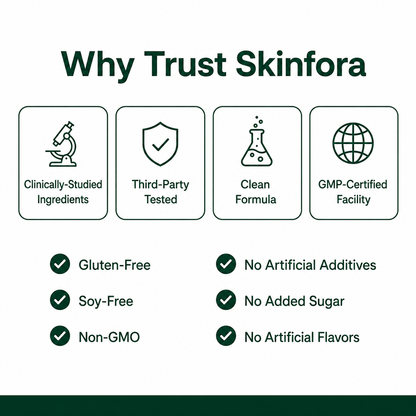 Skinfora Intact Omega-3 2000mg with Spearmint, Zinc & B5